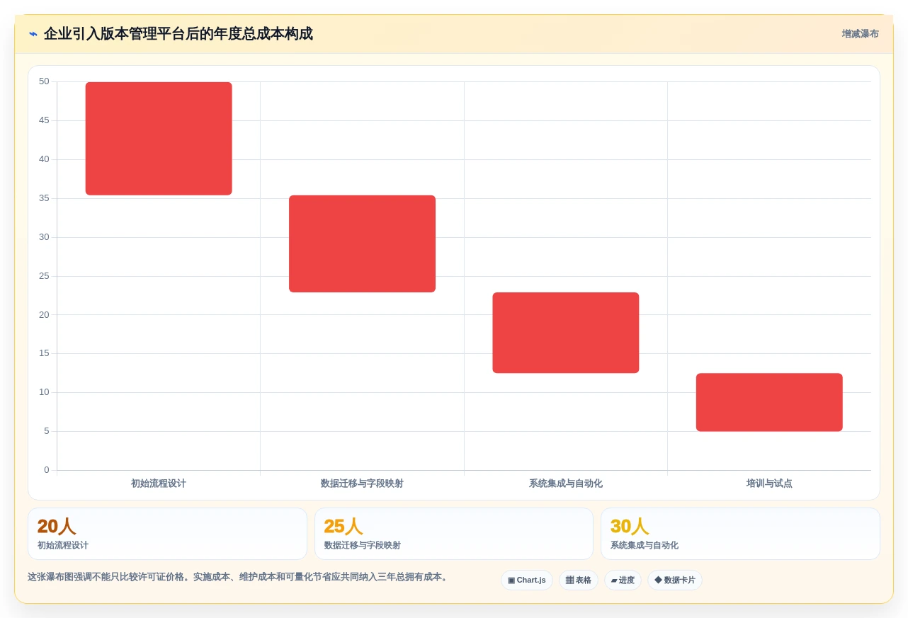 选对工具事半功倍：2026年最值得尝试的5大android版本管理平台