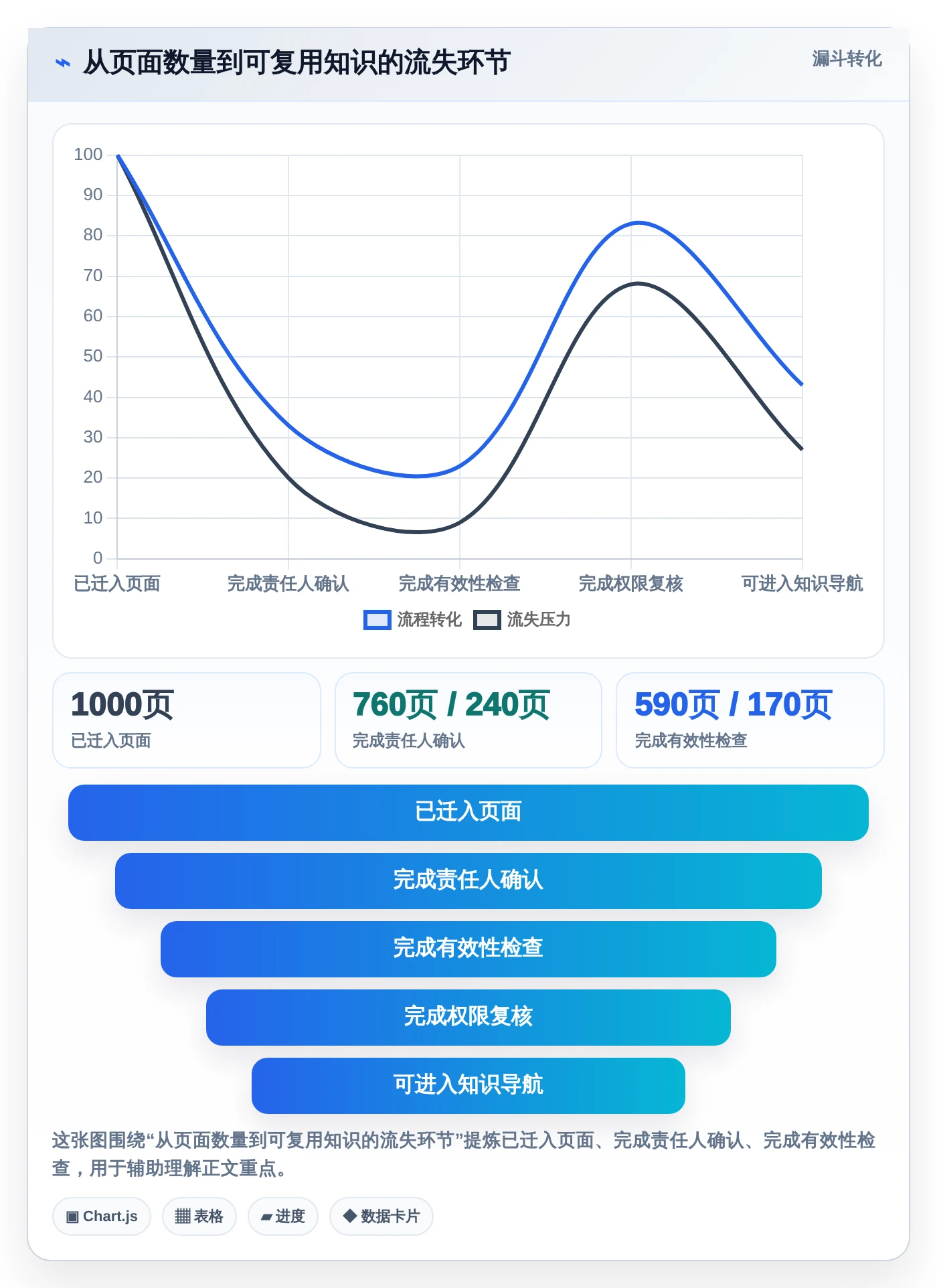 2026年必看:6大和Confluence相似的系统工具对比分析