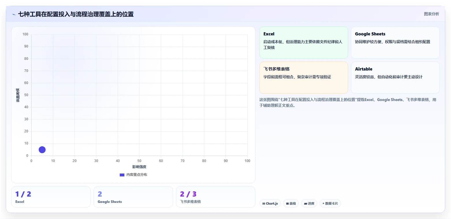 项目管理新趋势:2026年不可错过的7款项目评审摇号管理系统工具