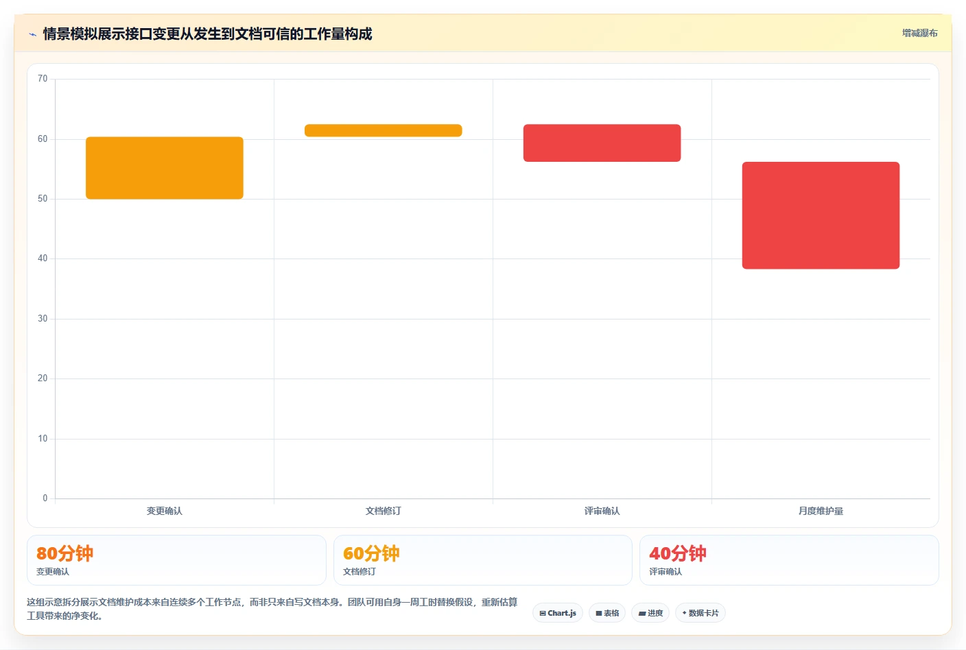 2026年后端开发必备:6大后端文档工具全面对比
