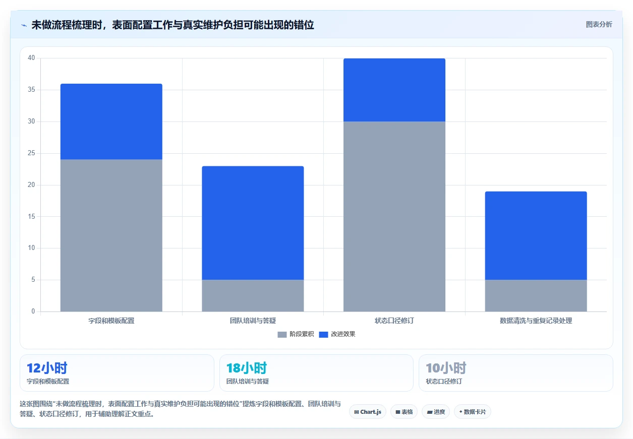 2026年产品经理必看:6大产品开发流程管理系统工具全面对比
