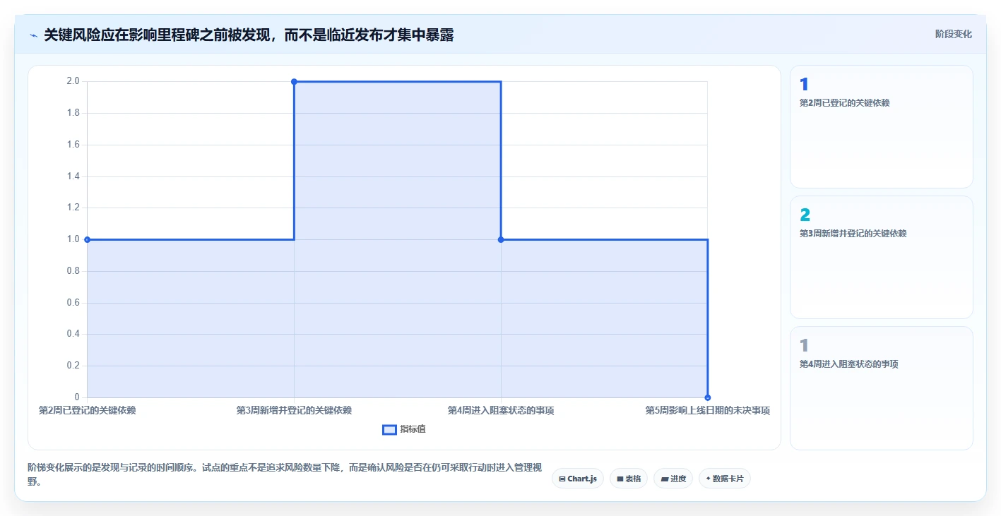 进度管理工具盘点:2026 年最受欢迎的 5 款工具