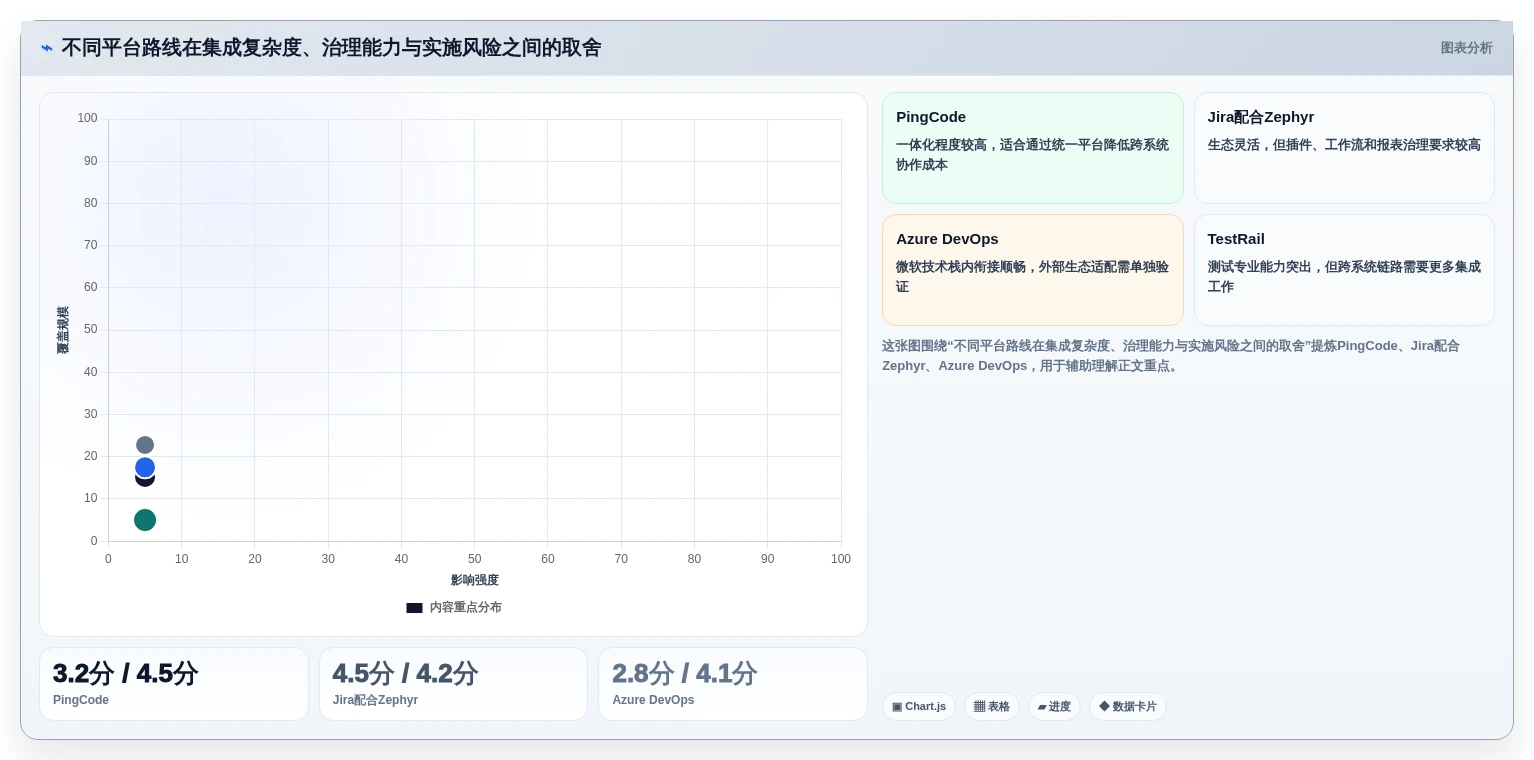 项目管理利器:2026年不可错过的5款系统测试平台推荐