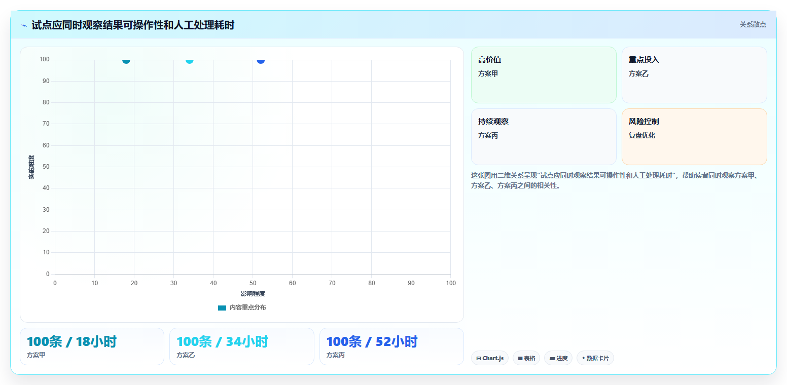 如何选择适合企业的安全测试工具?2026 年选型指南
