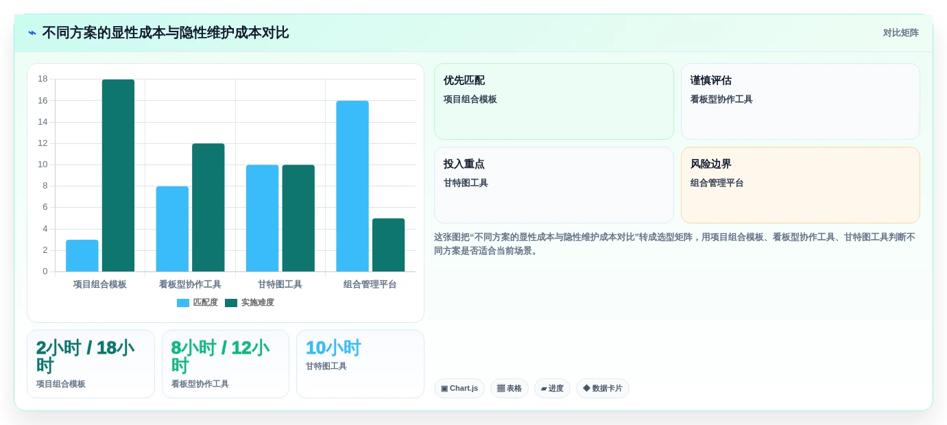 效率提升神器:2026年最受欢迎的6大项目组合管理工具或模板盘点