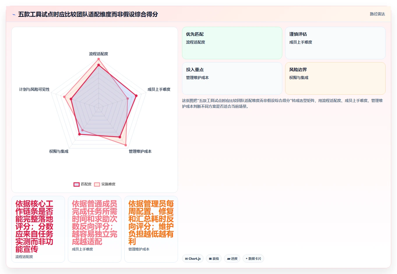 2026项目管理软件哪个好用?五款主流工具深度测评与选型指南