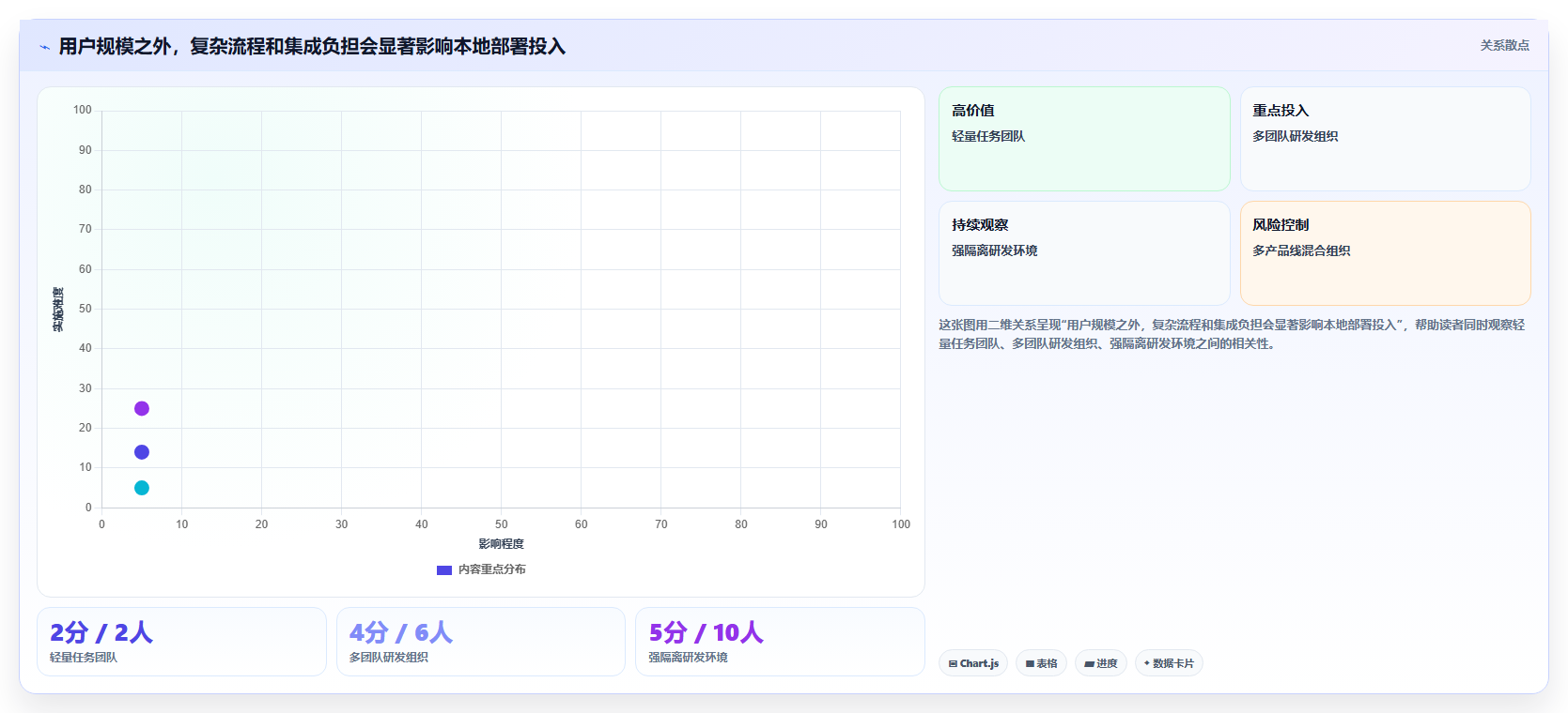 PingCode团队版本地部署方案详解:2026年6款热门工具深度评测