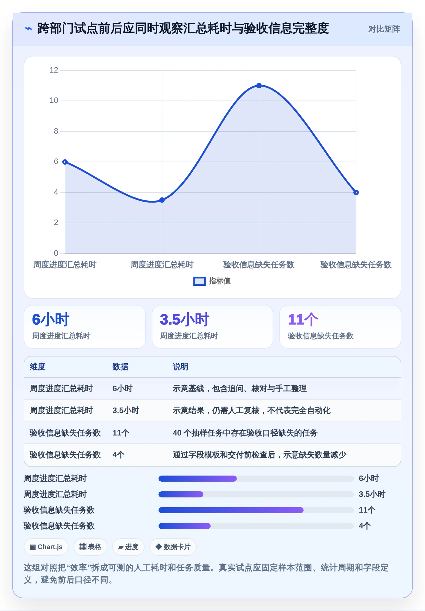 打造高效团队:2026年project多人协同工具选型指南,5款必备推荐