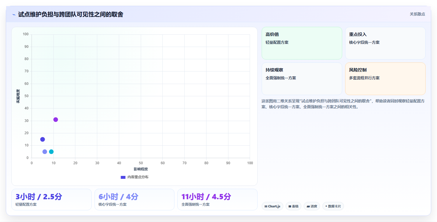 2026年项目开发工具大盘点:6款提升效率的顶级选择