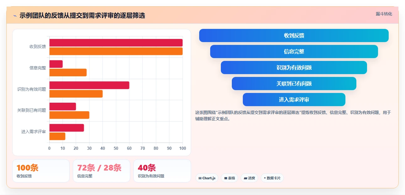 2026年兼顾工单管理的产品管理软件哪个好用?深度测评与推荐