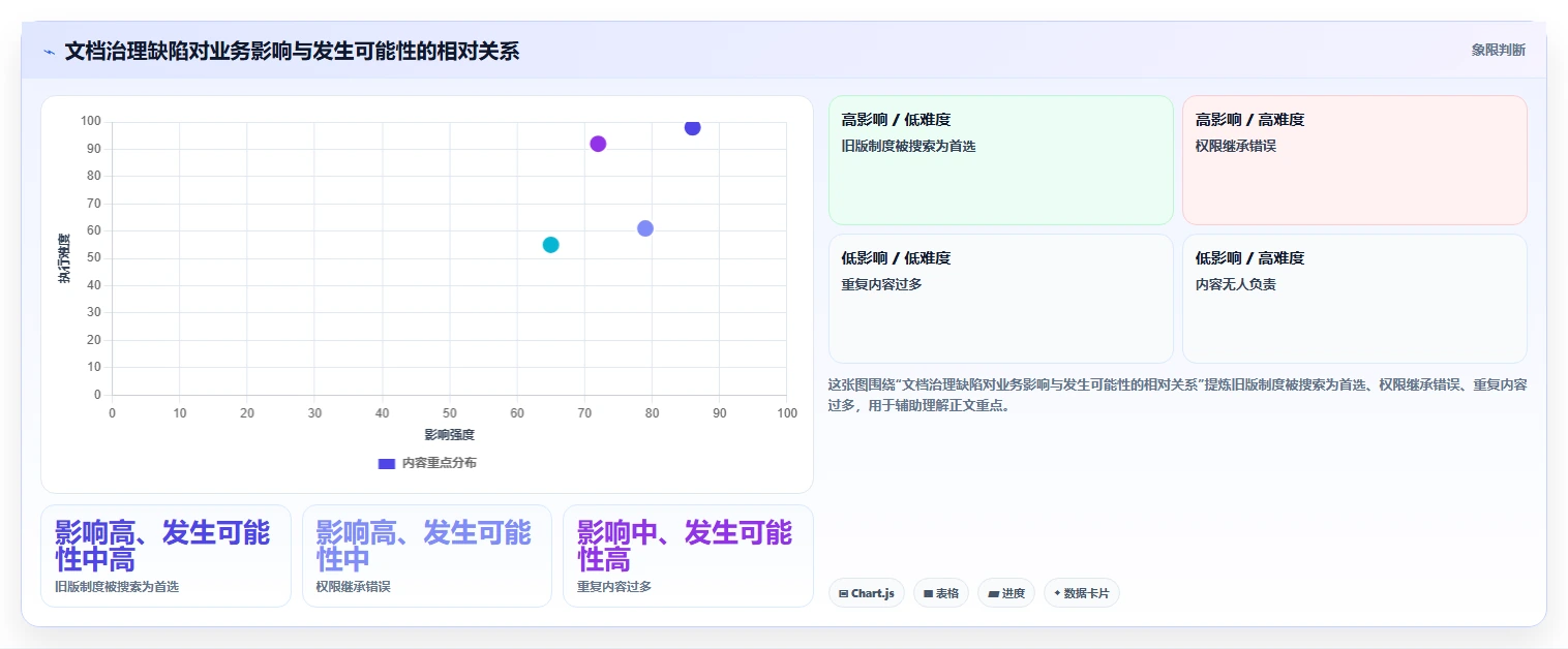 2026年文档库管理工具大盘点:8款提升效率的顶级选择