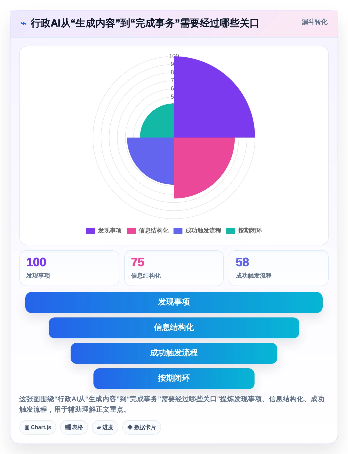 2026年效率革命：6款颠覆性AI行政管理系统全面对比