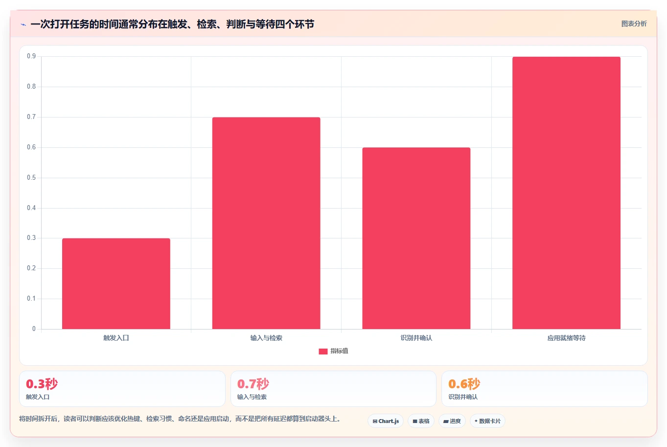 2026年效率神器：6款顶级打开管理工具的命令大比拼