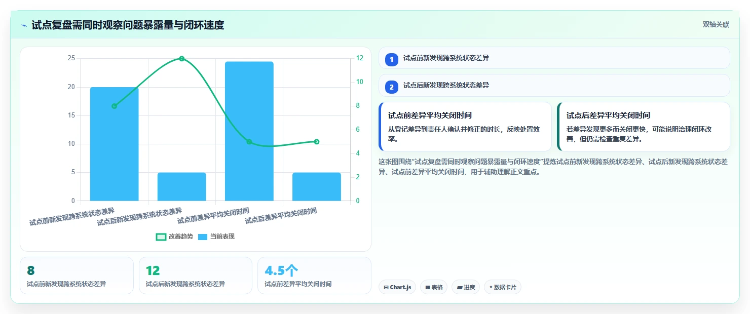 2026年项目管理软件与PLM协同提升产品开发效率的完整指南