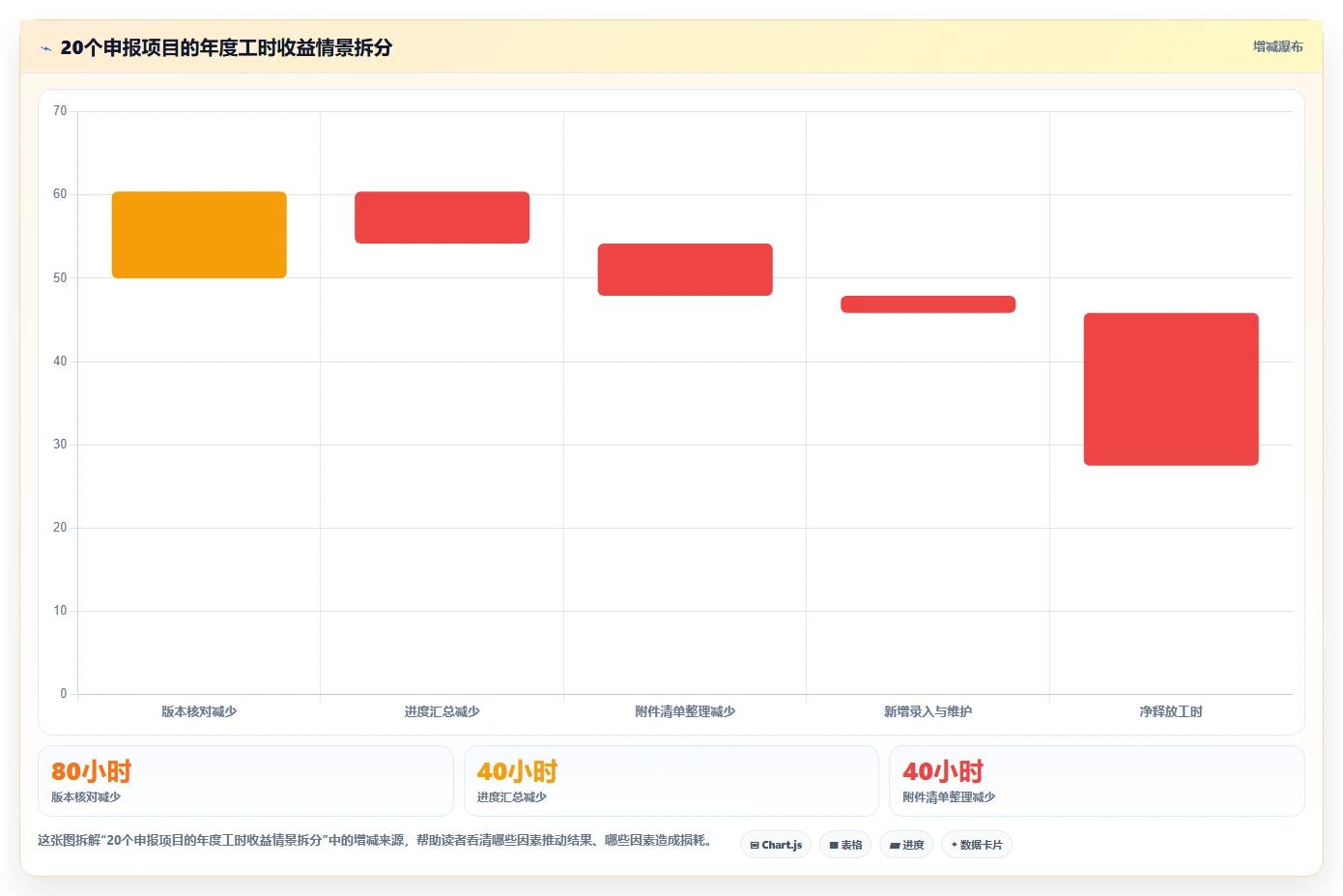 2026年科技部项目申报管理系统选型指南:6款热门工具深度分析