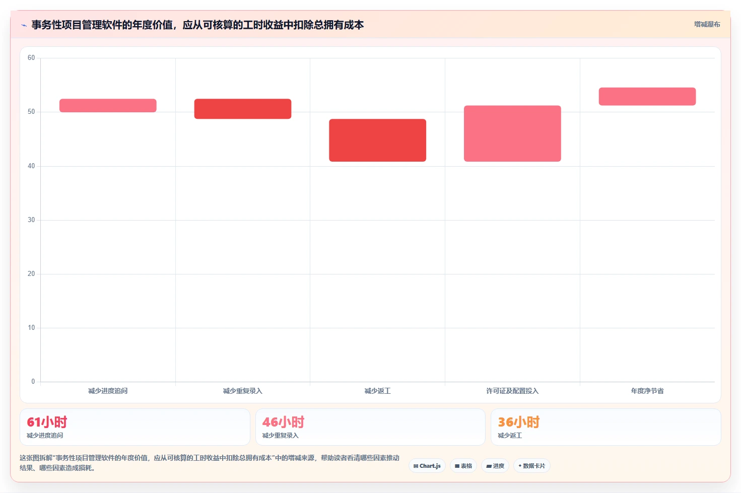 项目经理必读：2026年最值得投资的5大事务性项目管理软件