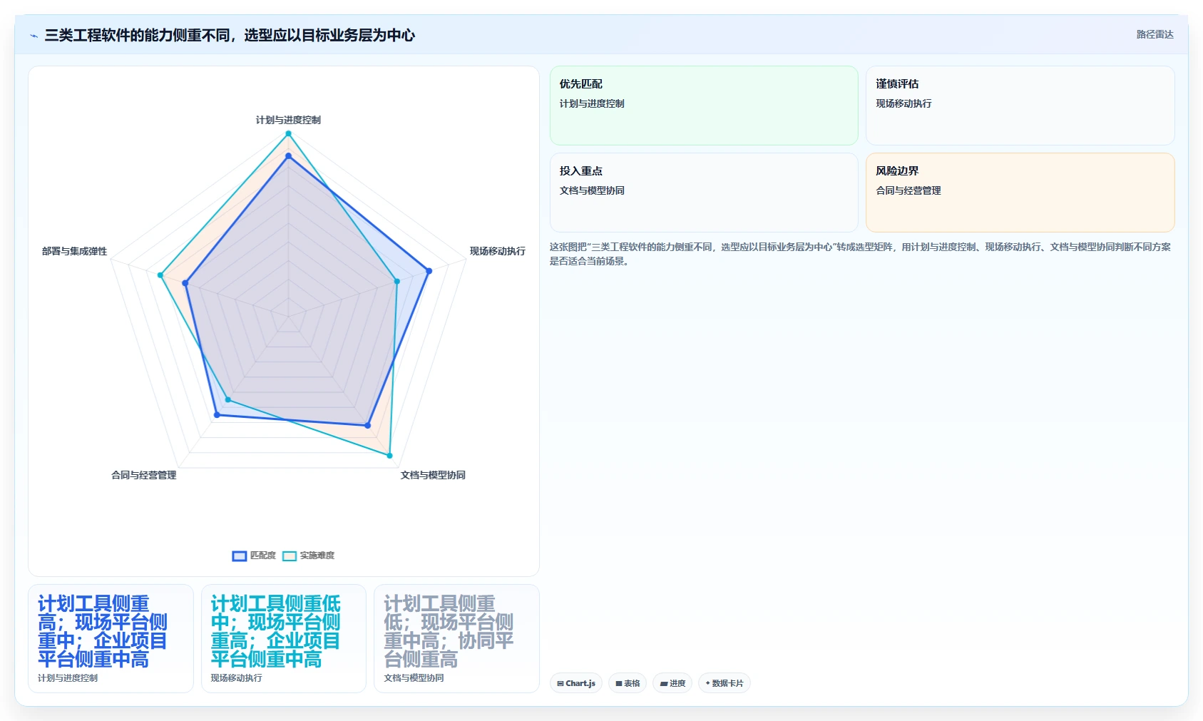 2026年工程管理软件选型指南：8款主流平台深度对比