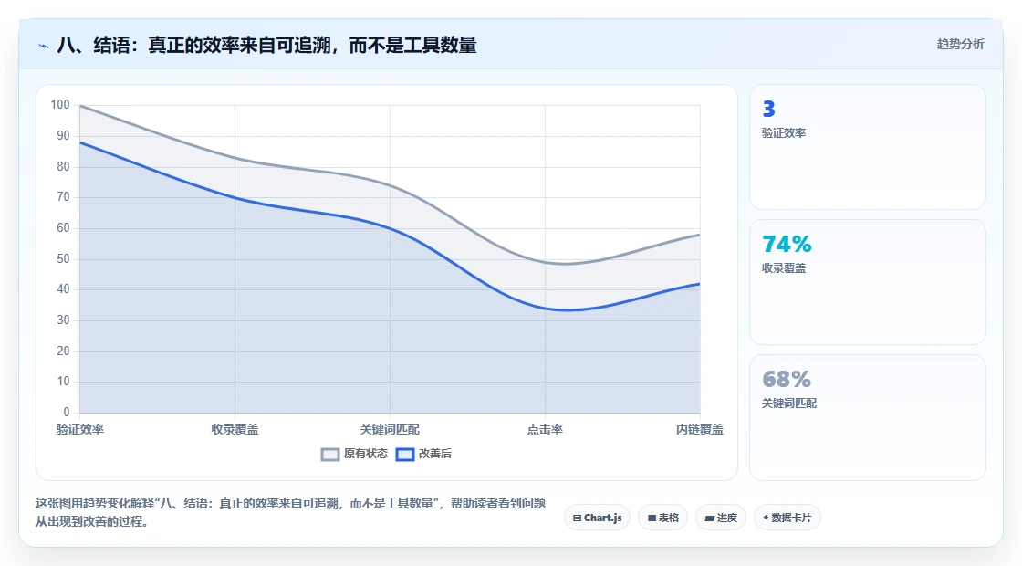 八、结语：真正的效率来自可追溯，而不是工具数量