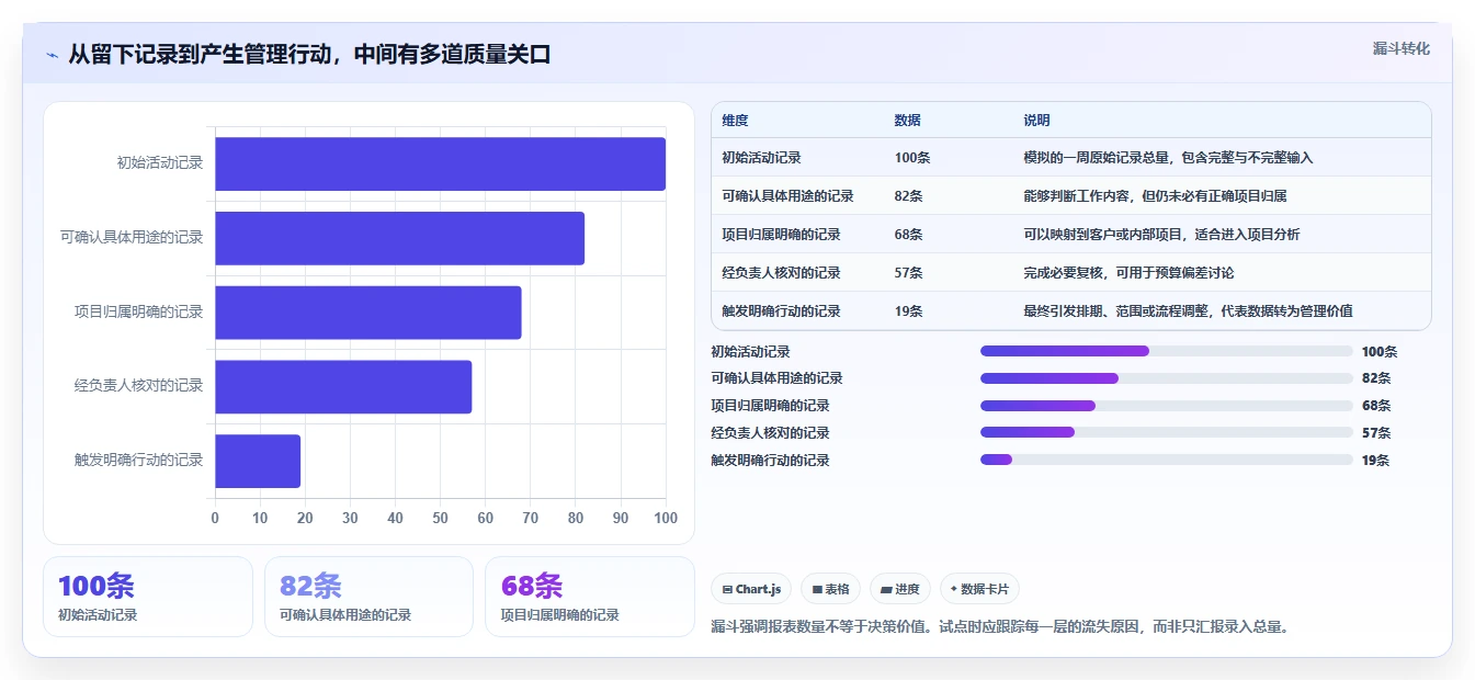 2026年效率之选:6大时间管理测评工具深度对比