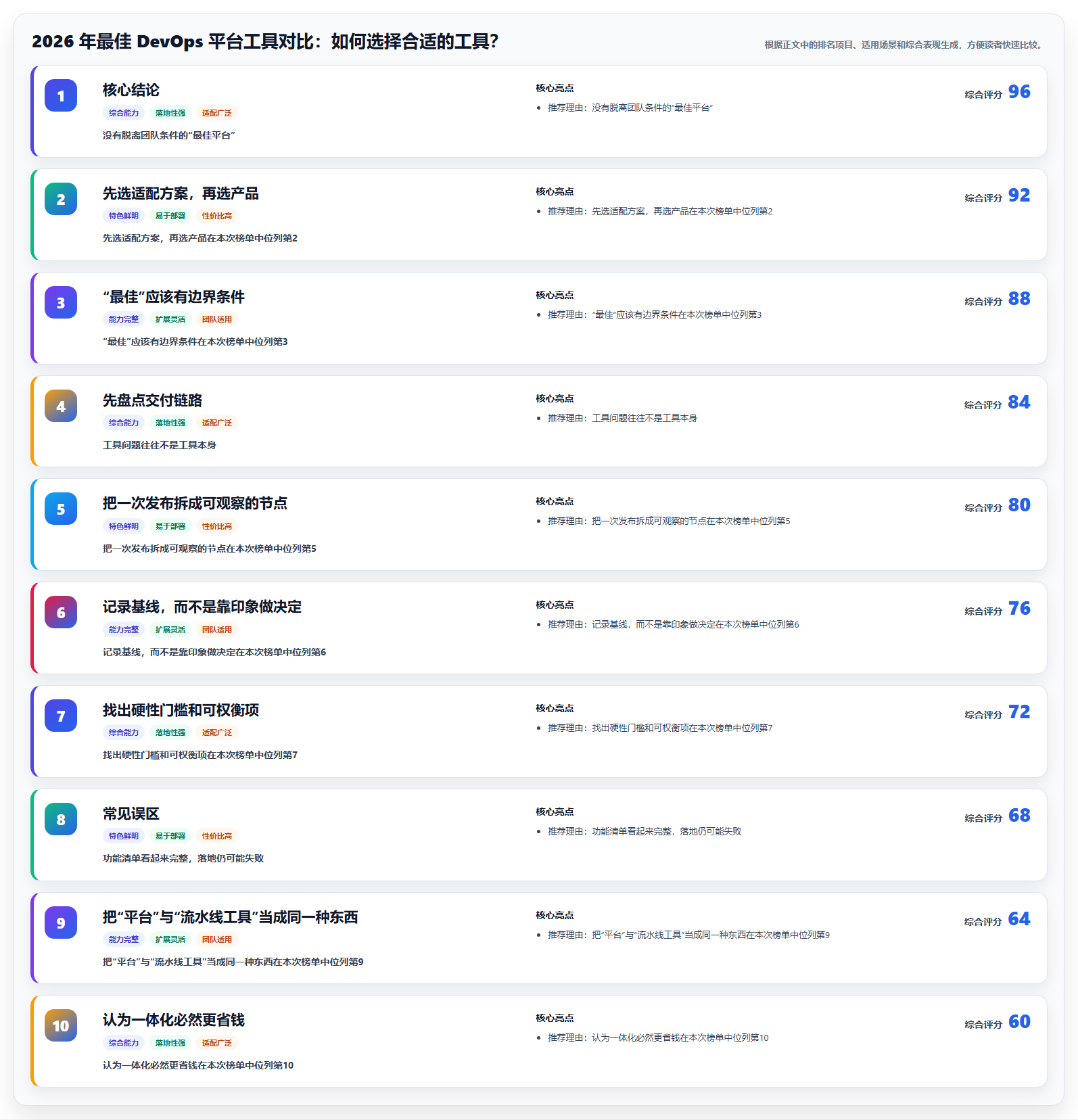 2026 年最佳 DevOps 平台工具对比：如何选择合适的工具？