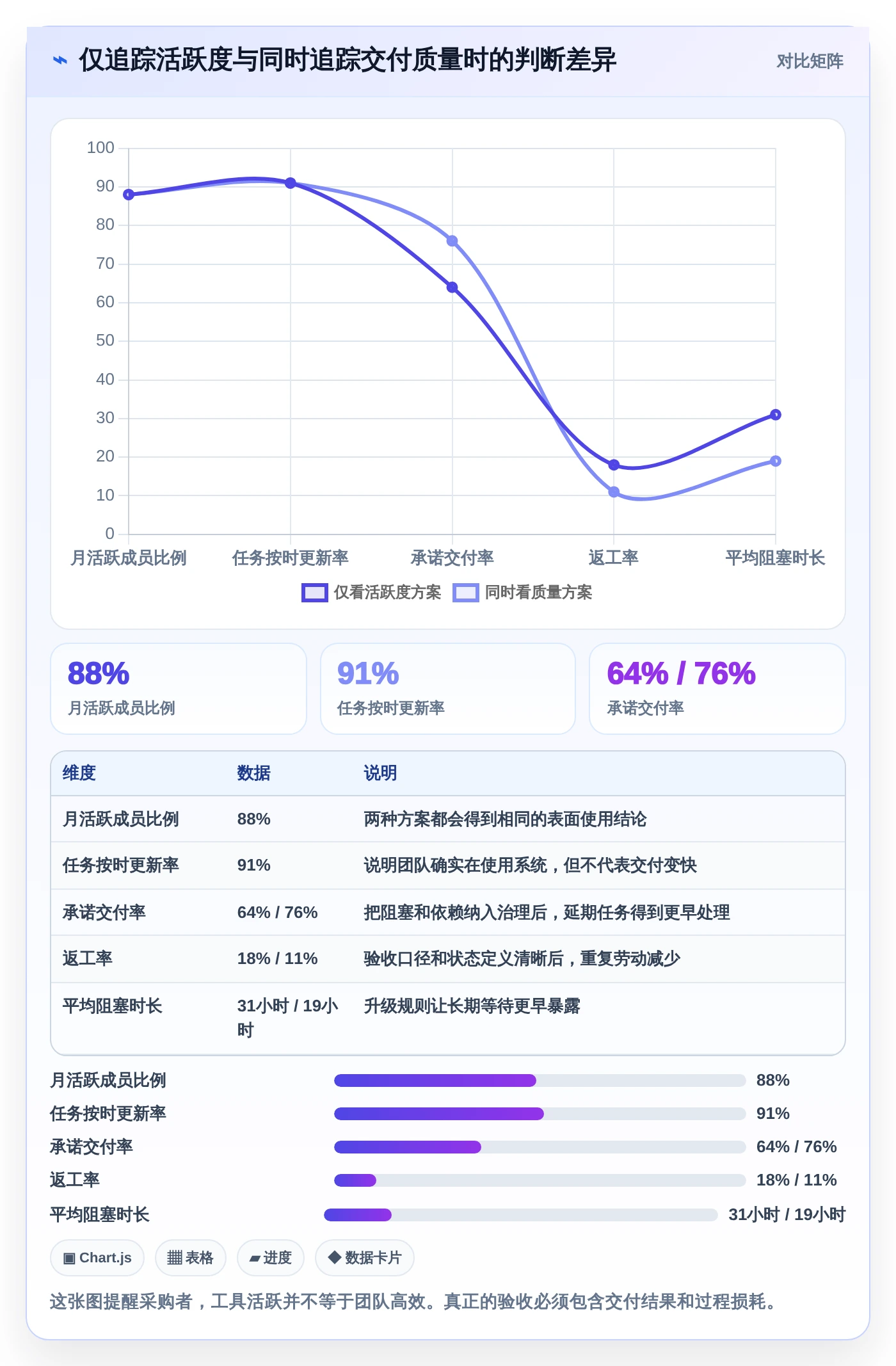 2026年效能工作任务管理软件大比拼：6款顶级工具助你提升团队生产力