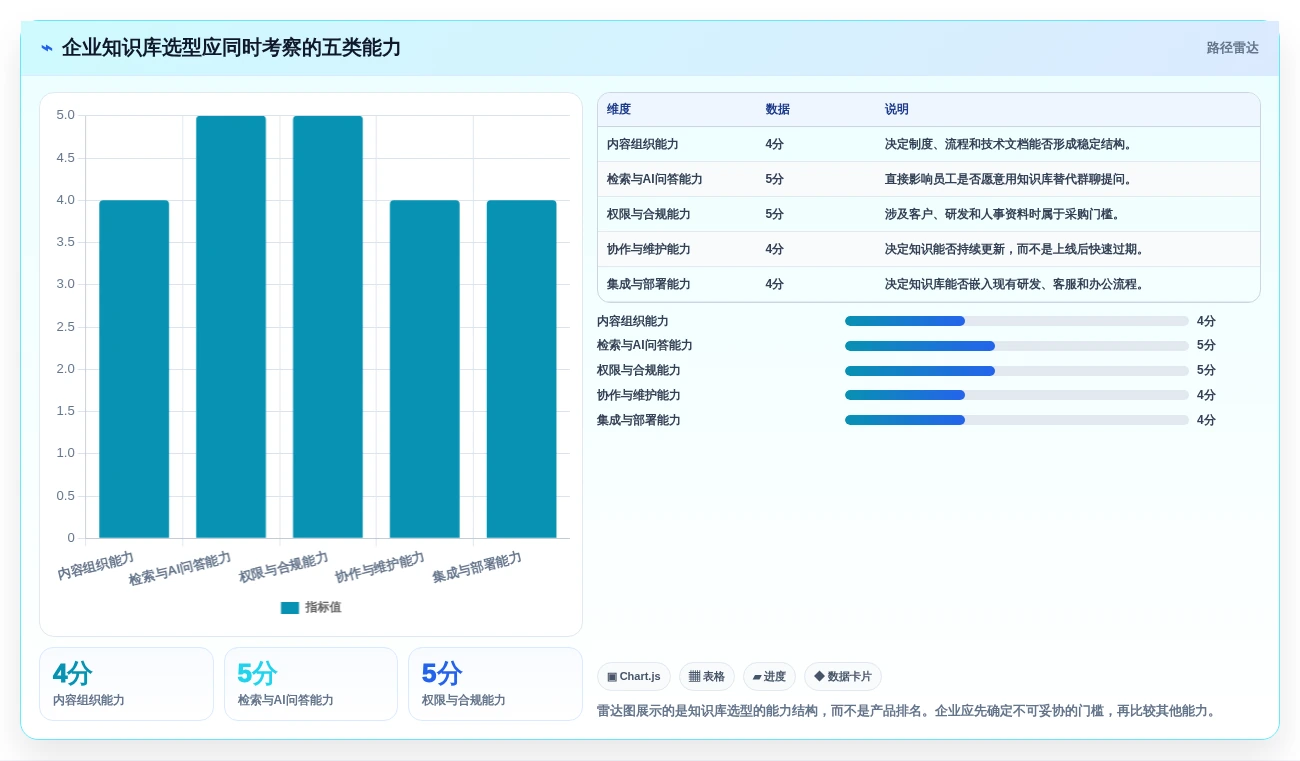 企业效率新境界：2026年值得关注的8大知识库搭建系统推荐