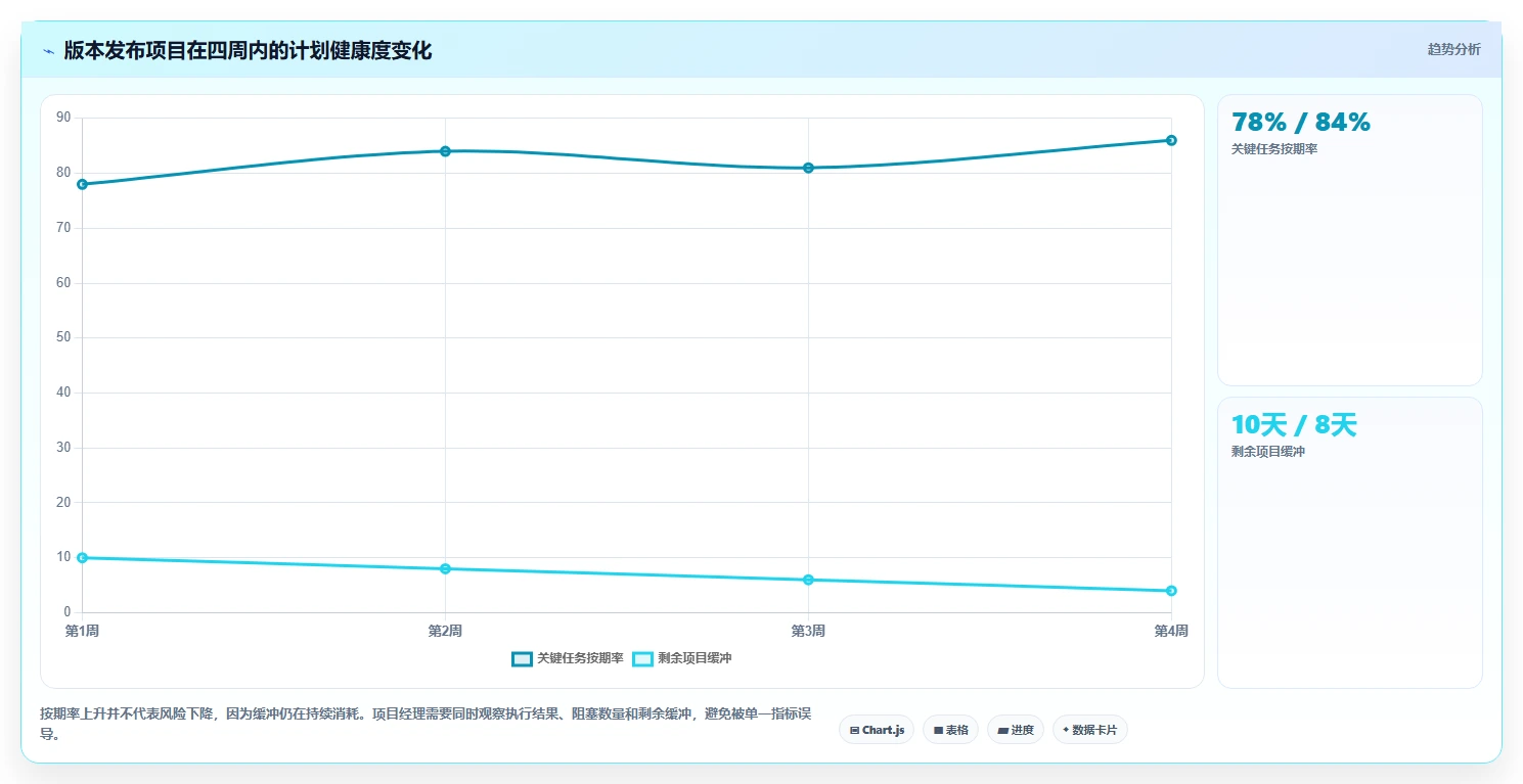 2026年项目经理必备:6款顶级项目进度倒排计划表工具全面对比