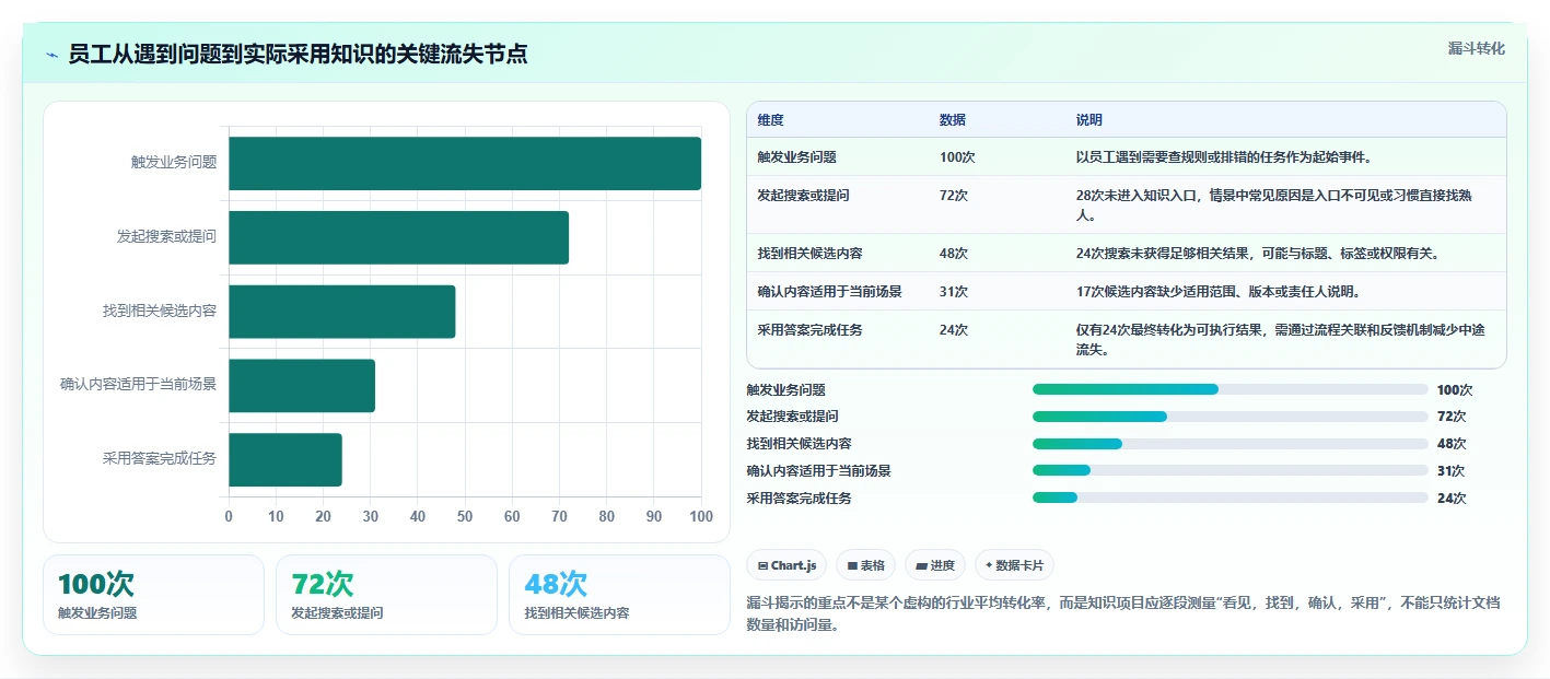 2026年知识管理效率提升:6款用友知识管理工具深度对比