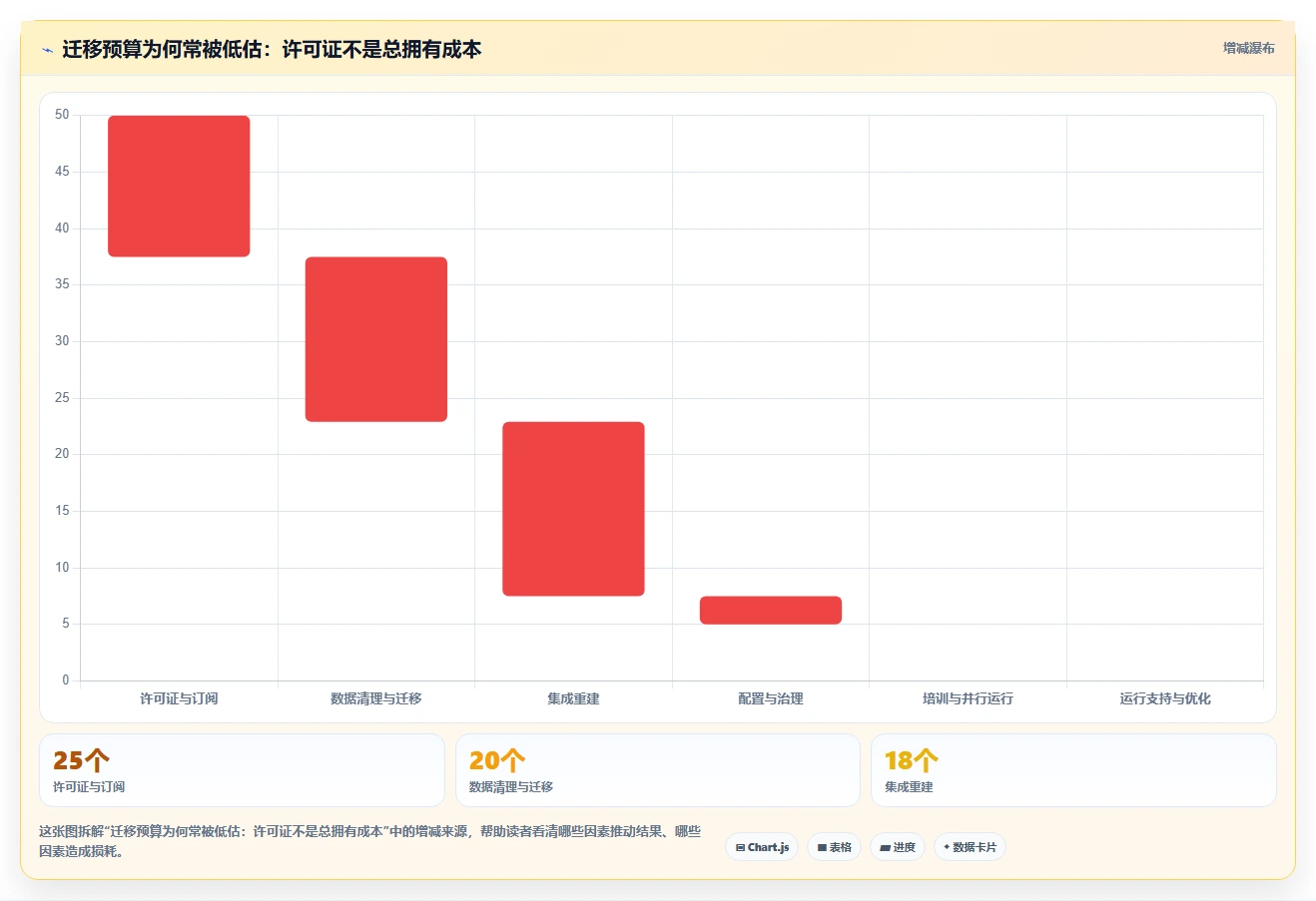 2026年效率之选：6款顶级研发过程工具全面对比