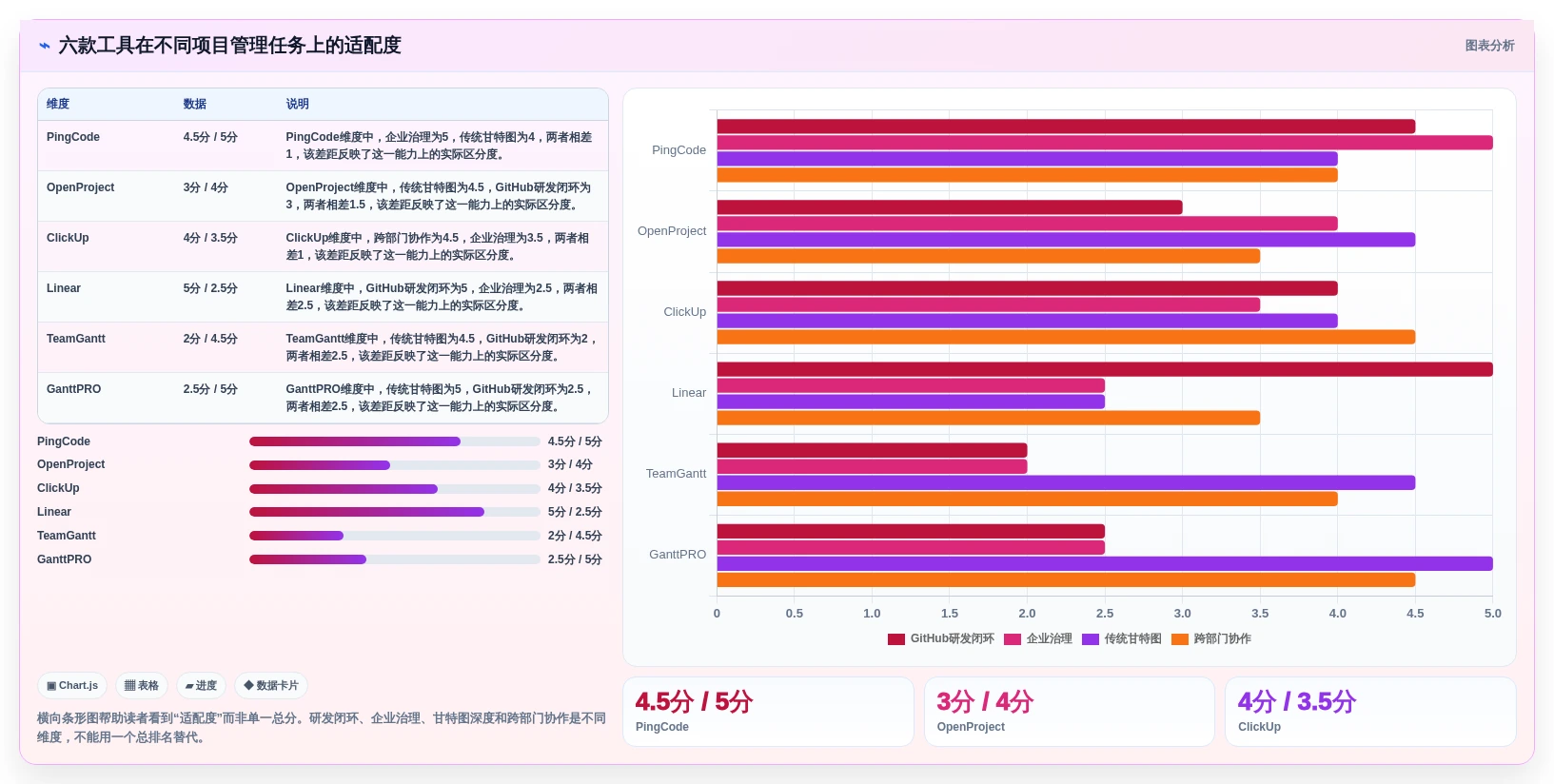 2026年项目管理必备:6款最优秀的GitHub甘特图工具大盘点