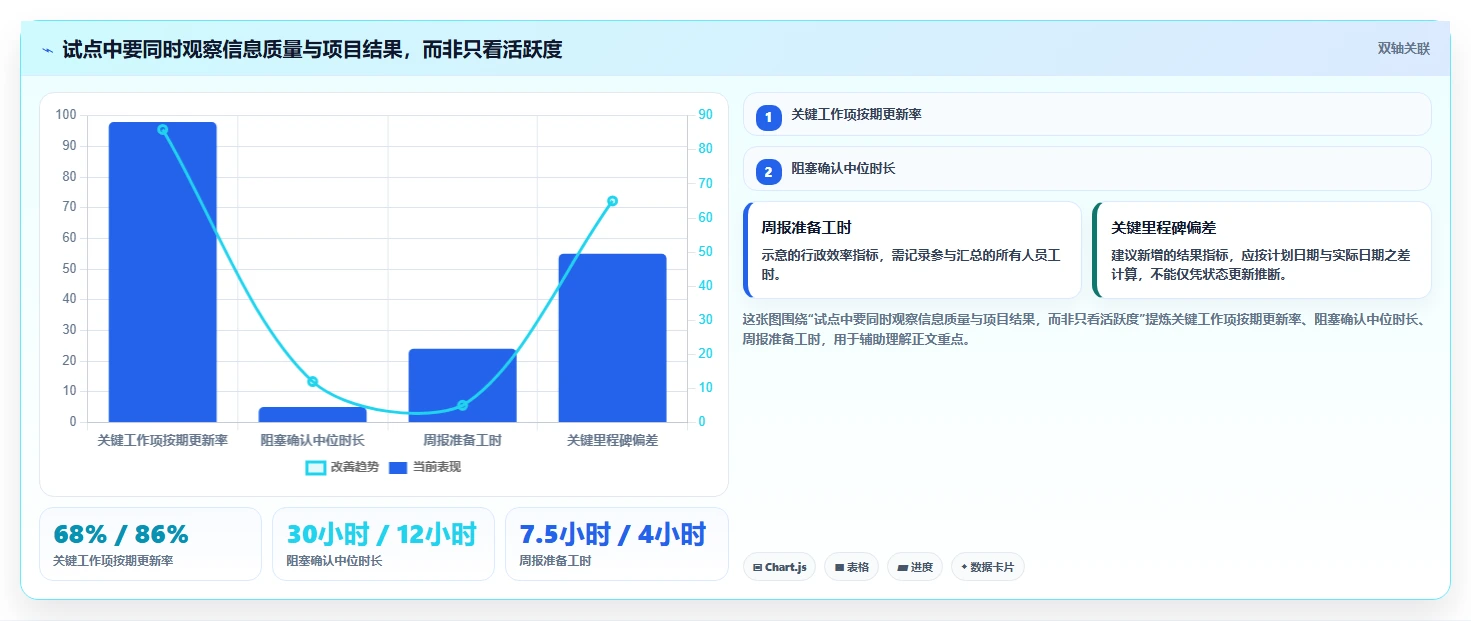 2026年项目经理必备:6款顶级项目经理软件工具全方位对比
