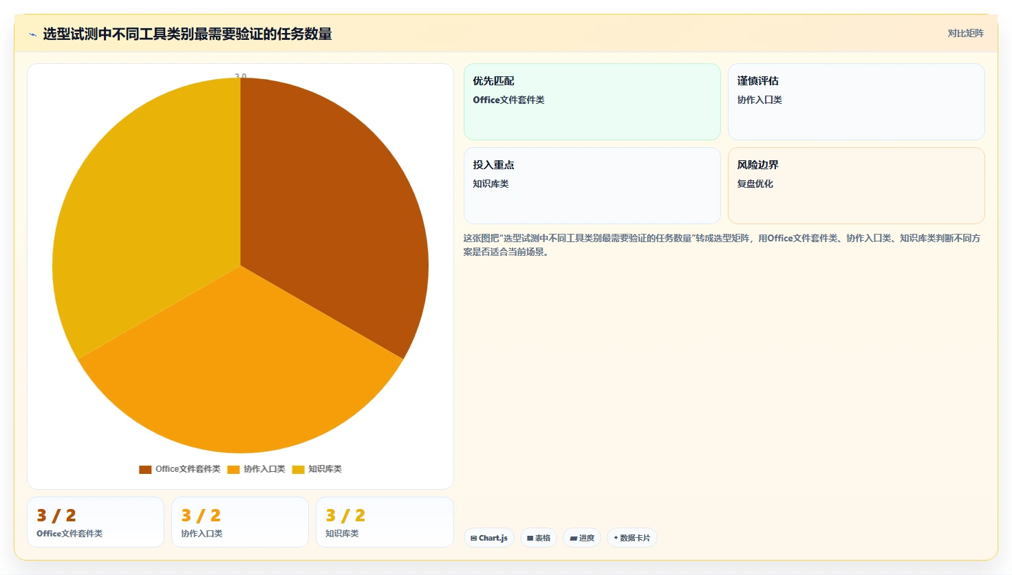2026年在线文档工具哪个好?8款顶级协作平台深度对比