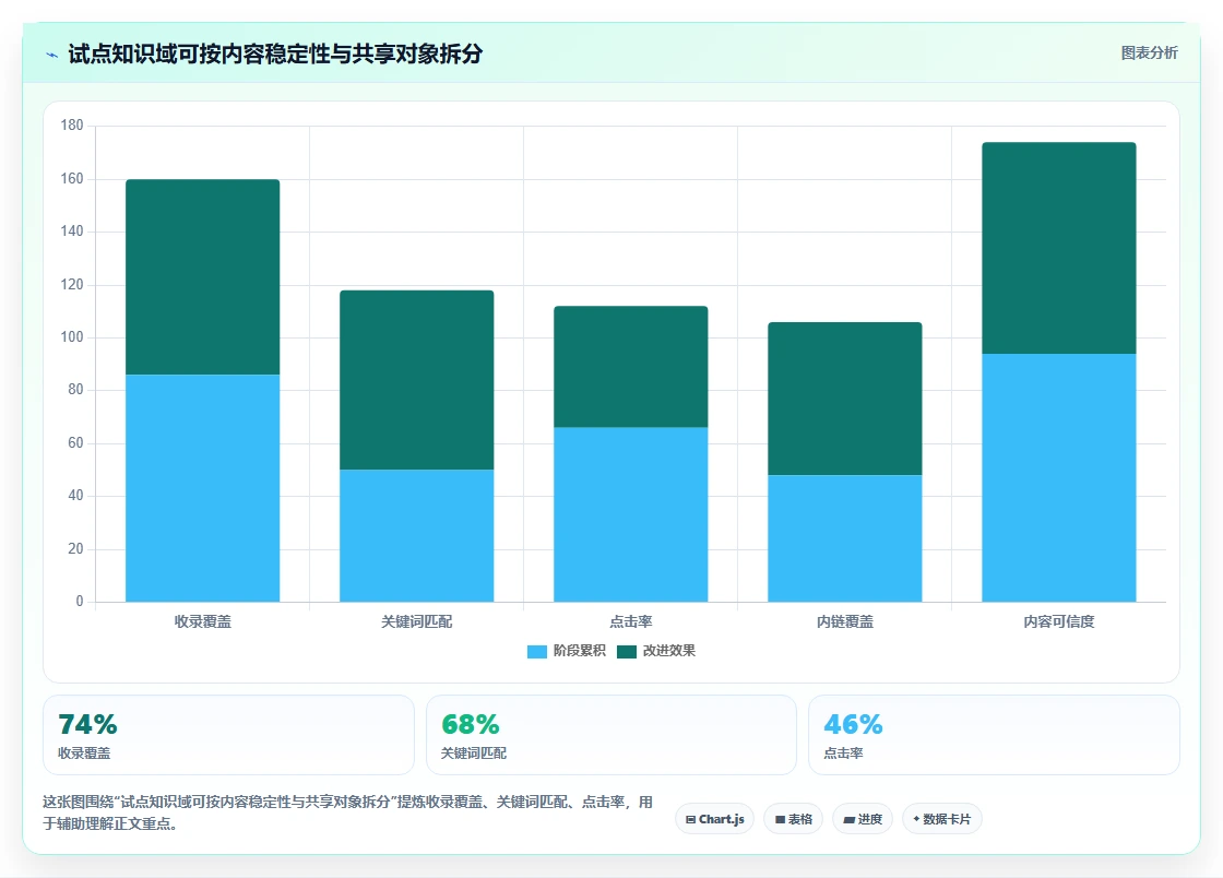 智能办公新趋势:7款领先的知识库与信息共享系统工具盘点(2026版)