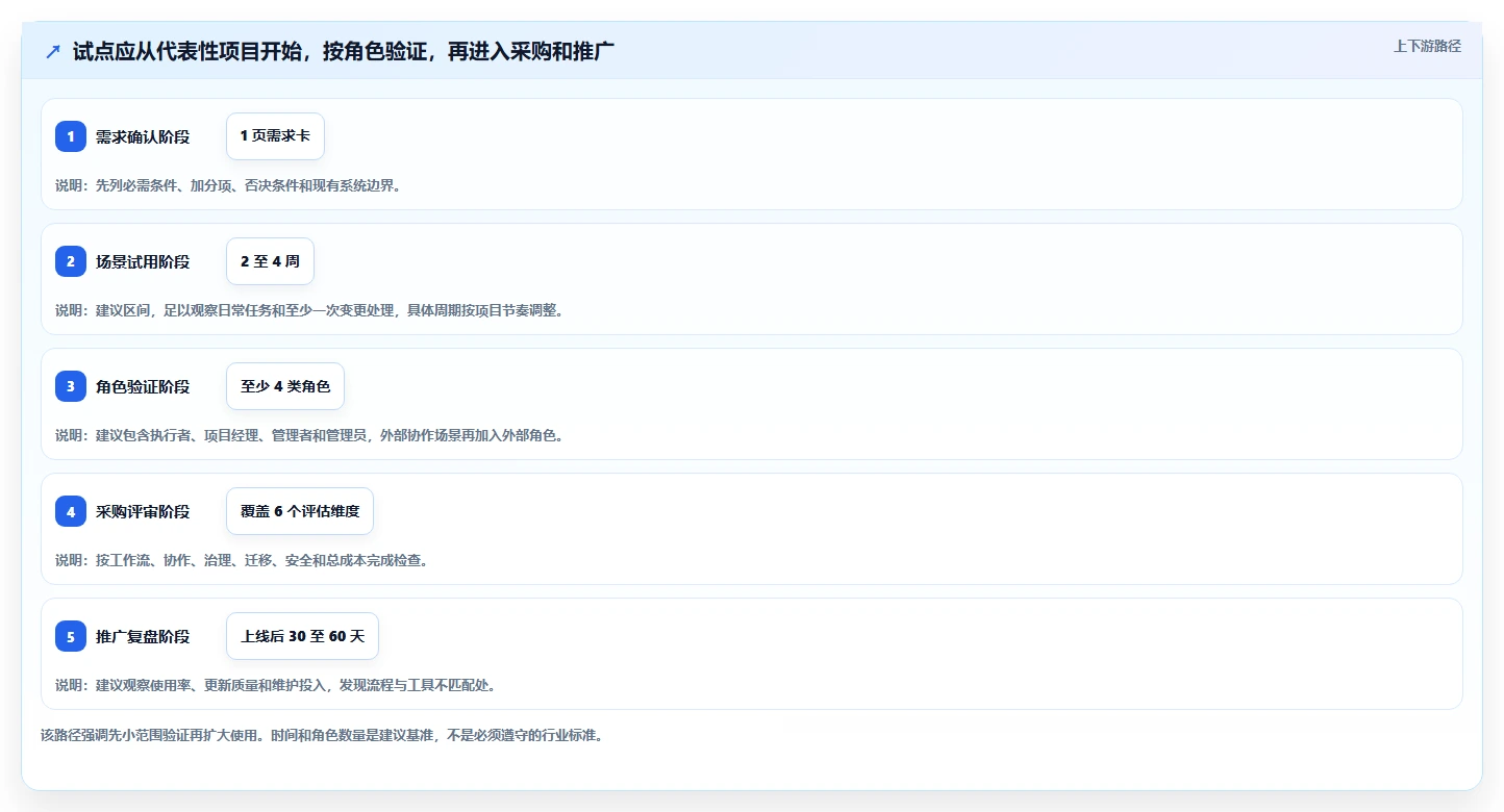 项目经理必看：2026年协作管理软件选型指南，8款工具全面分析