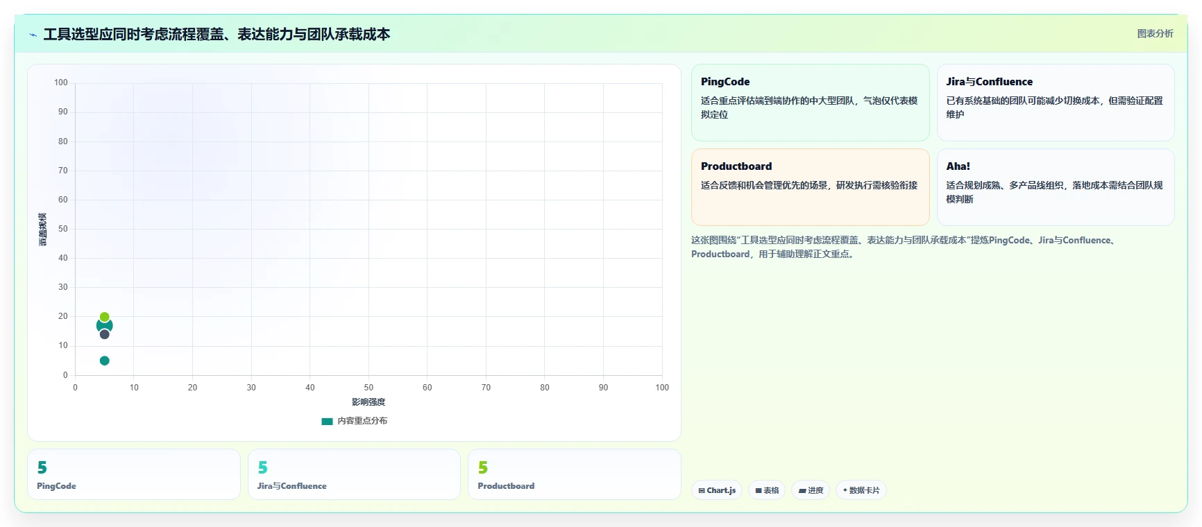 prd文档软件选型指南:2026年最值得投资的7款工具盘点