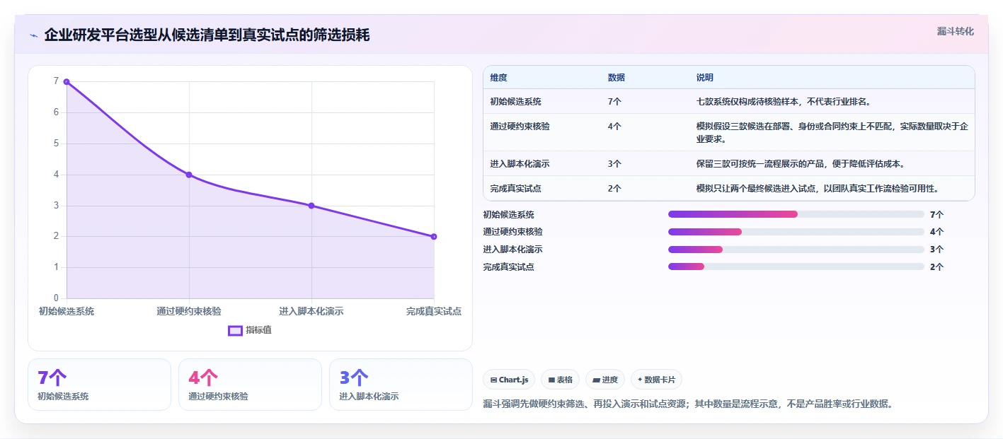 2026年企业研发项目管理平台选型指南：7款主流系统对比与评估框架