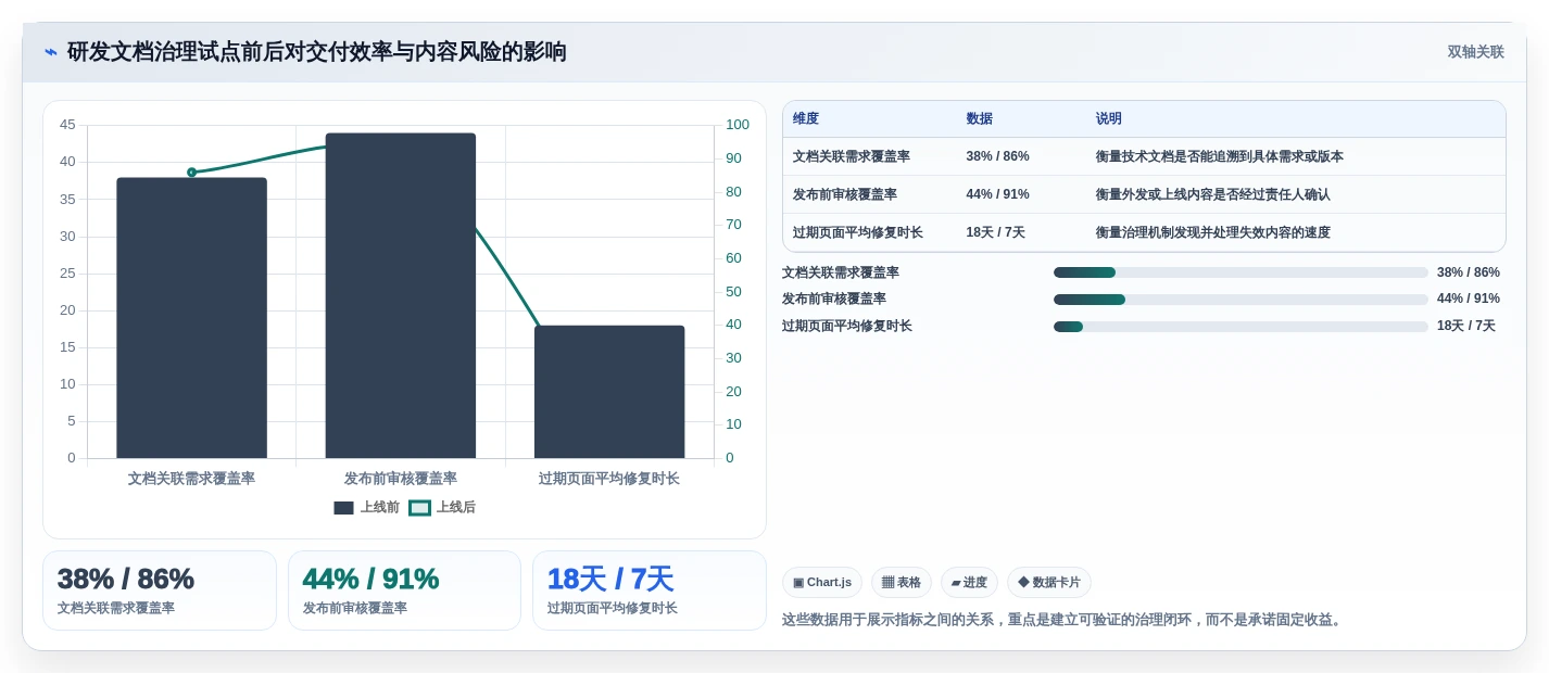 2026年技术文档平台大比拼:6款顶级工具助力研发效率提升