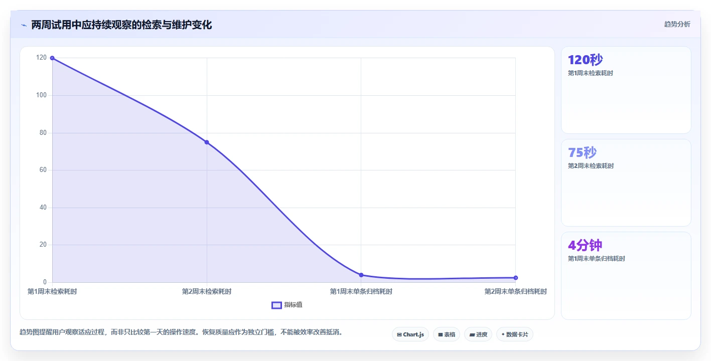2026年离线知识库工具大盘点:6款最受欢迎的知识管理利器