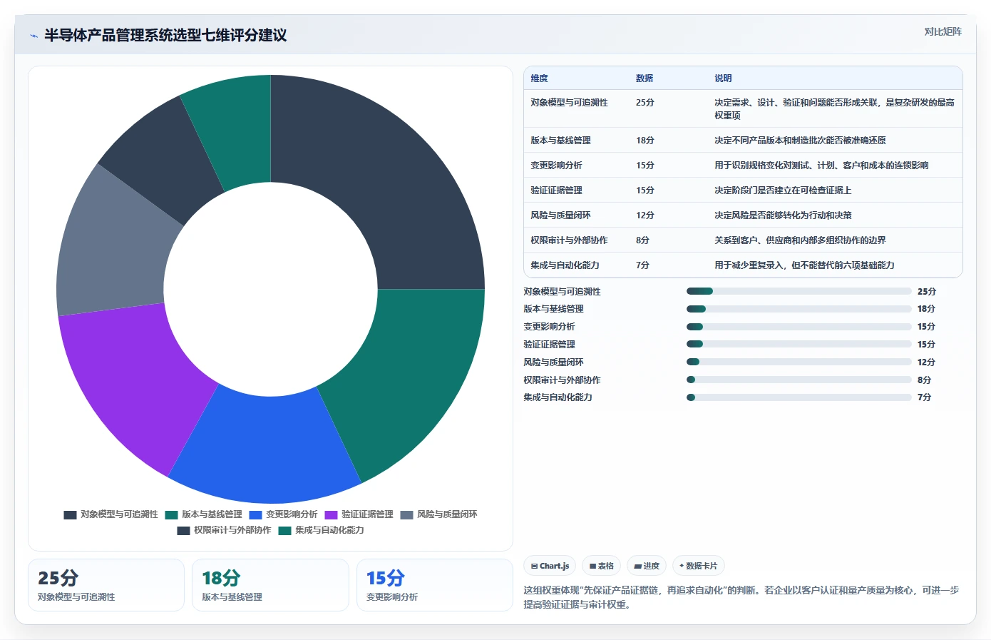 2026半导体行业产品管理系统推荐：如何解决复杂研发选型难题