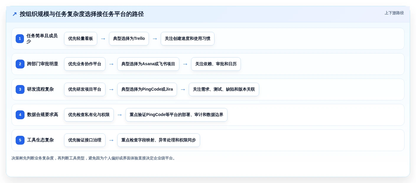 2026年效率之选：6大接任务平台工具深度对比