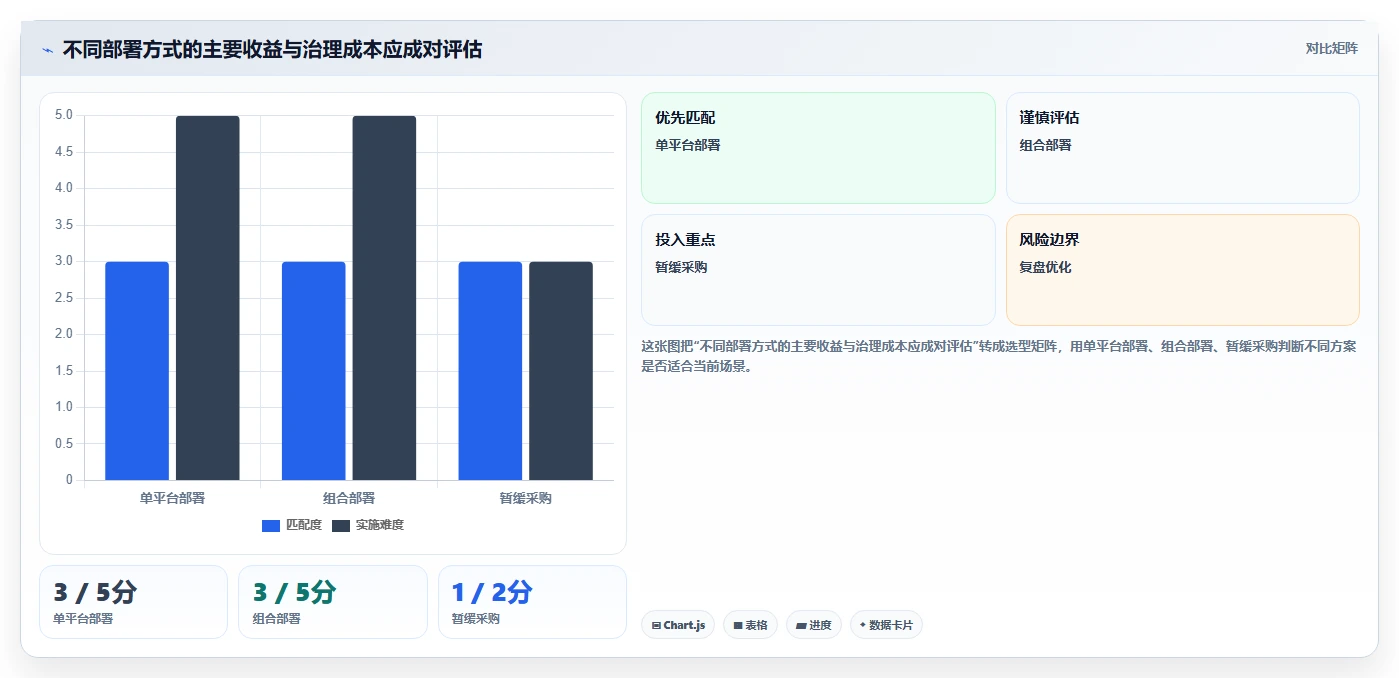 选对工具事半功倍:2026年oppo协同软件选型指南与7款热门产品分析