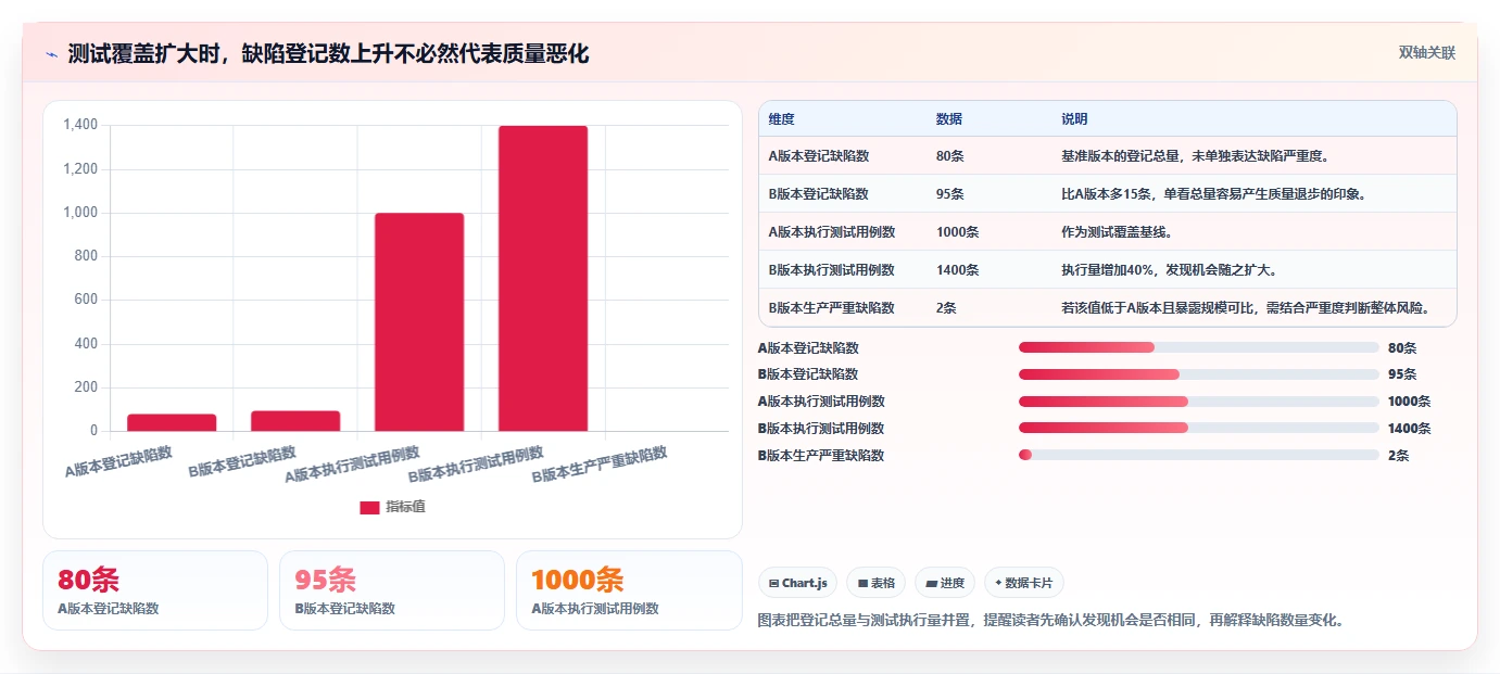 2026年必备：6款高效统计bug工具全面对比