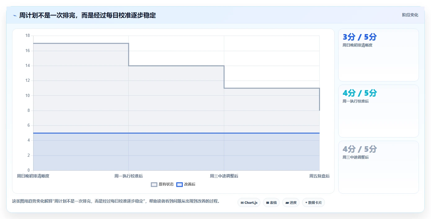 提升时间管理：2026年度5大手机上做周计划表的软件推荐榜单