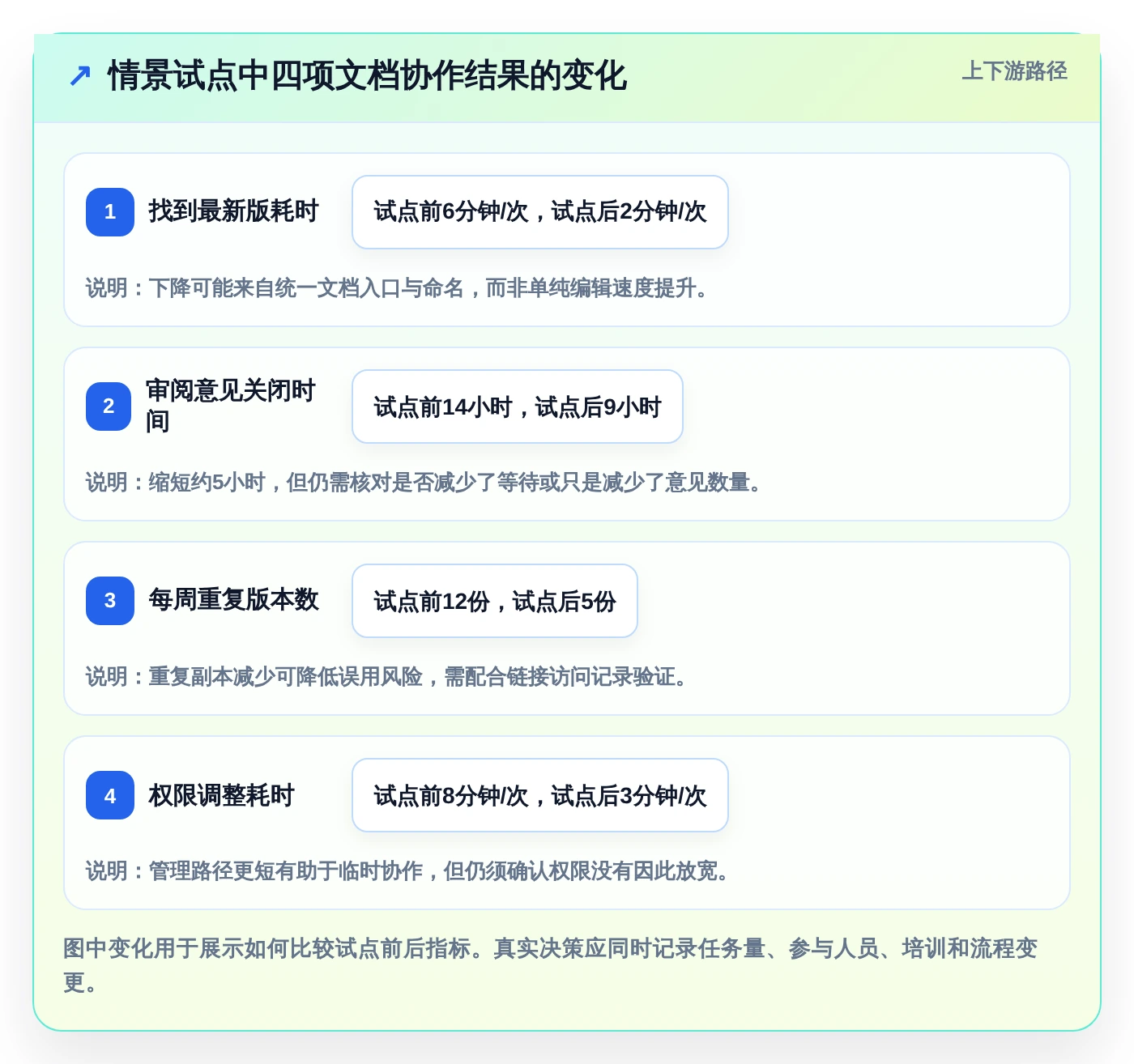 远程办公新常态：2026年不可错过的7款协作文档软件推荐