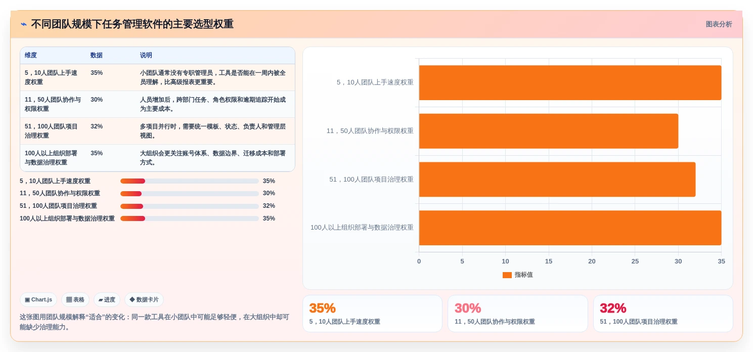 远程办公新选择：2026年最适合中小企业的5款任务管理软件