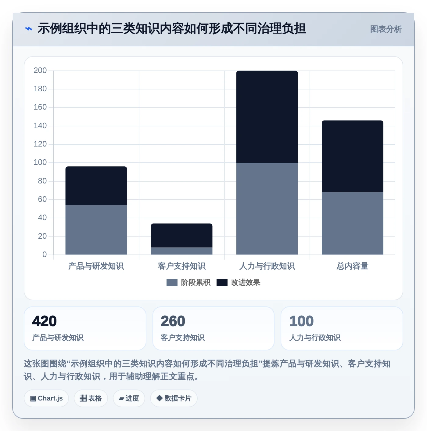 如何选择适合你的知识库系统技术需求？2026年5款必备工具推荐