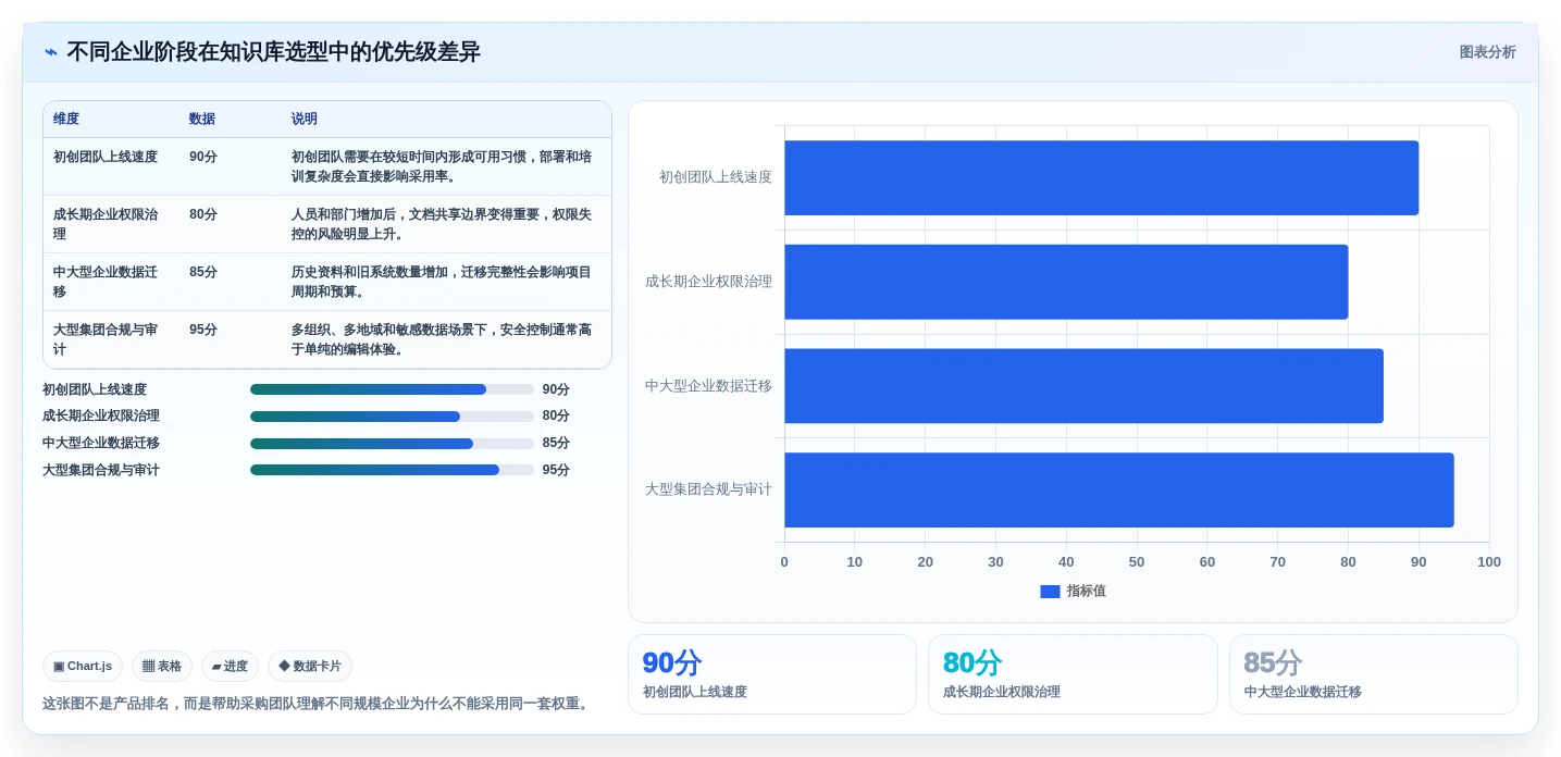 从初创到大厂：2026年知识库管理系统选型指南