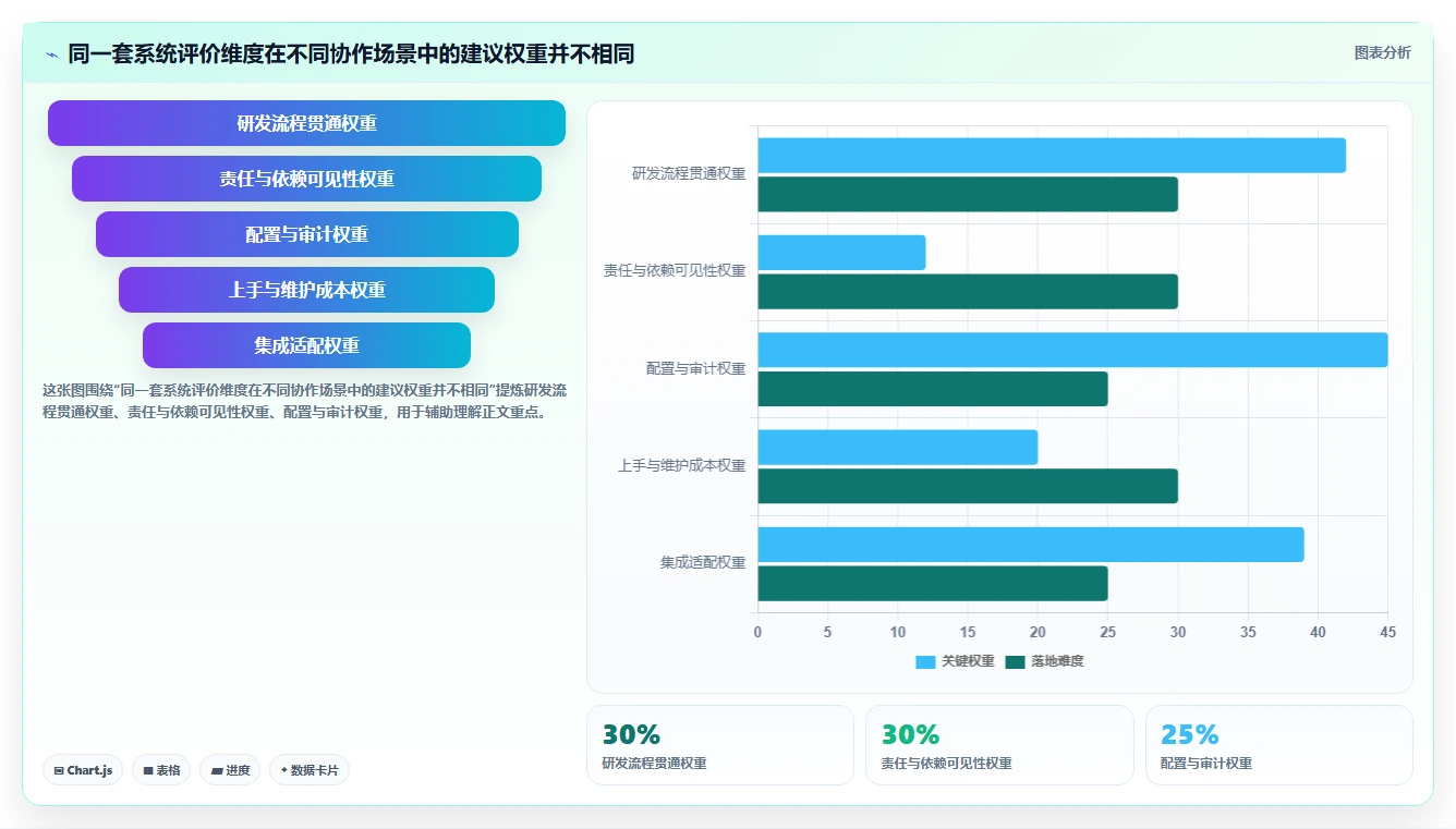 2026年跨部门协同研发管理系统排名情况与综合测评解析