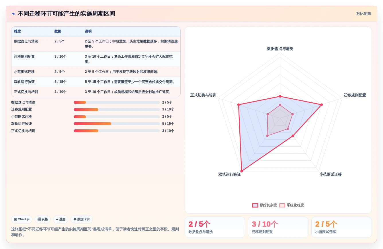 项目管理必备:2026年最受欢迎的5大进度条工具推荐