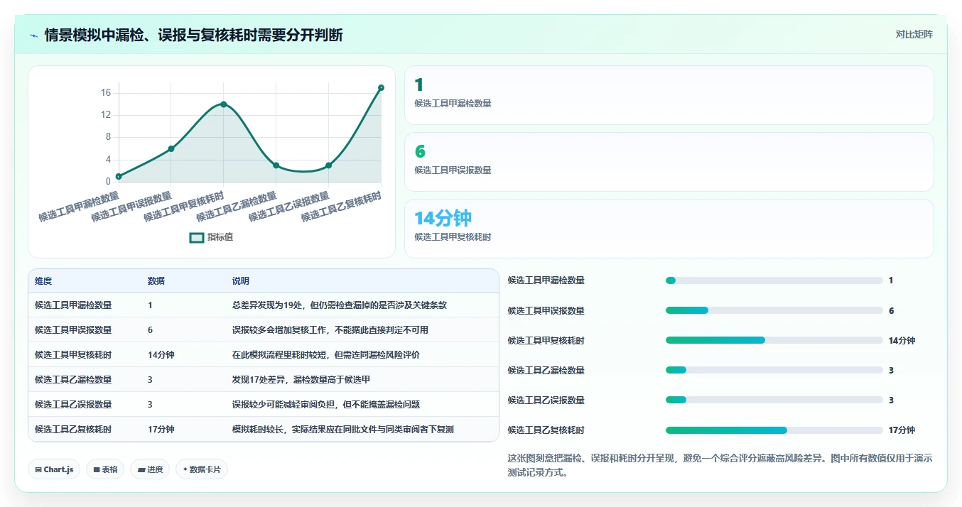 2026年文档对比软件哪个好?8款高效工具深度对比